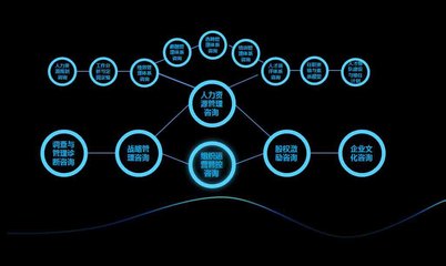 企業(yè)文化診斷調(diào)研與企業(yè)管理咨詢 驅(qū)動(dòng)組織卓越發(fā)展的雙引擎