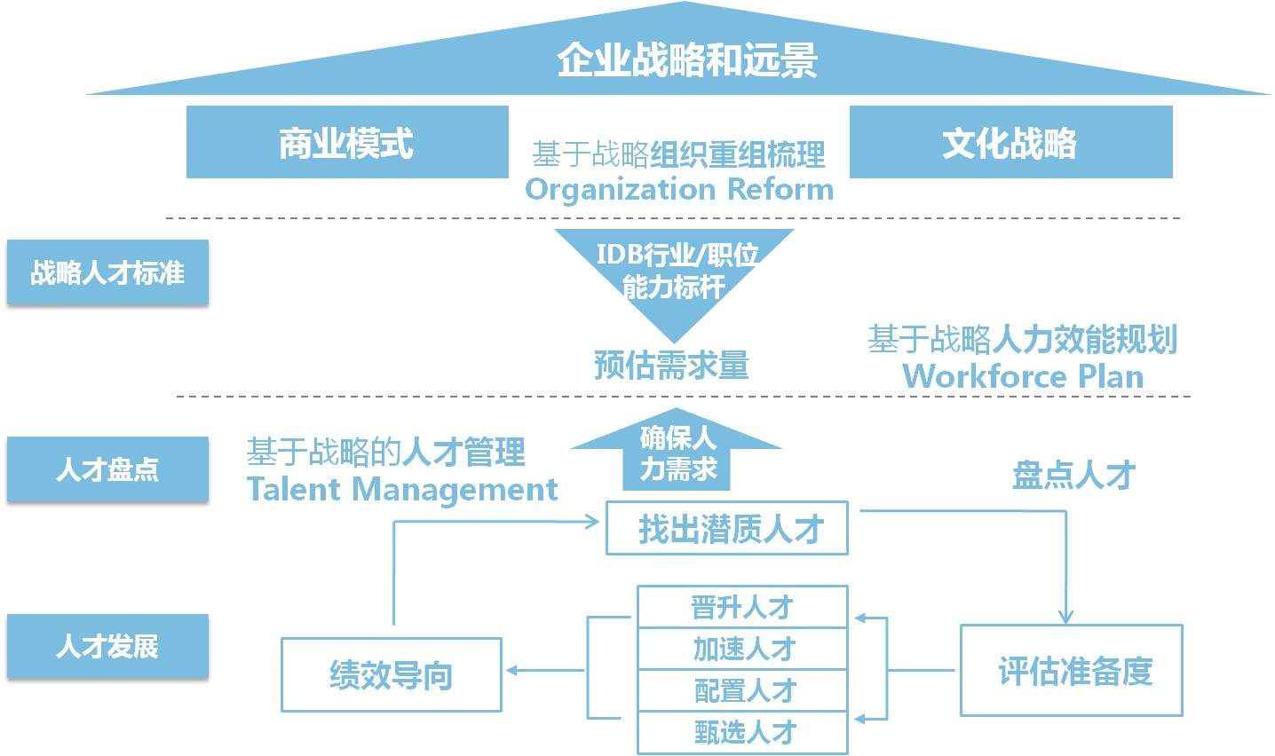 上海鼎智企業(yè)管理咨詢 賦能企業(yè)，智創(chuàng)未來(lái)