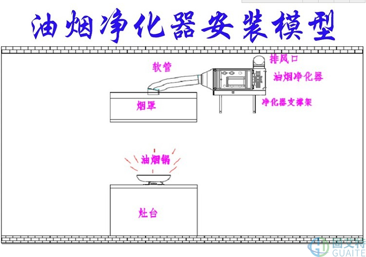 油煙凈化器(圖2)