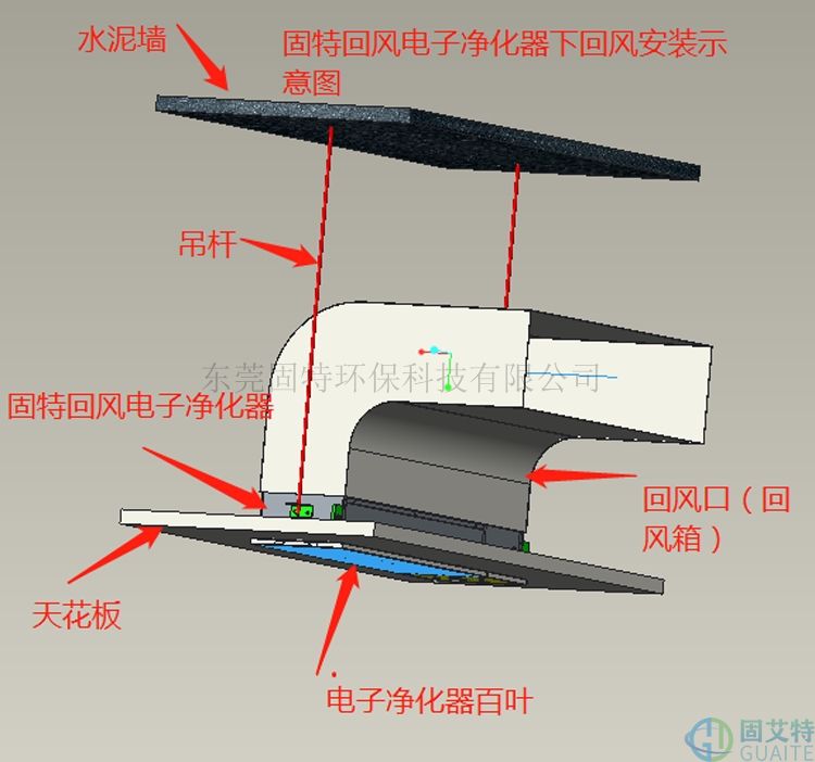 風(fēng)口式電子凈化器(圖3)